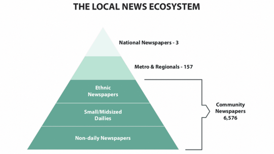 VANISHING NEWSPAPERS