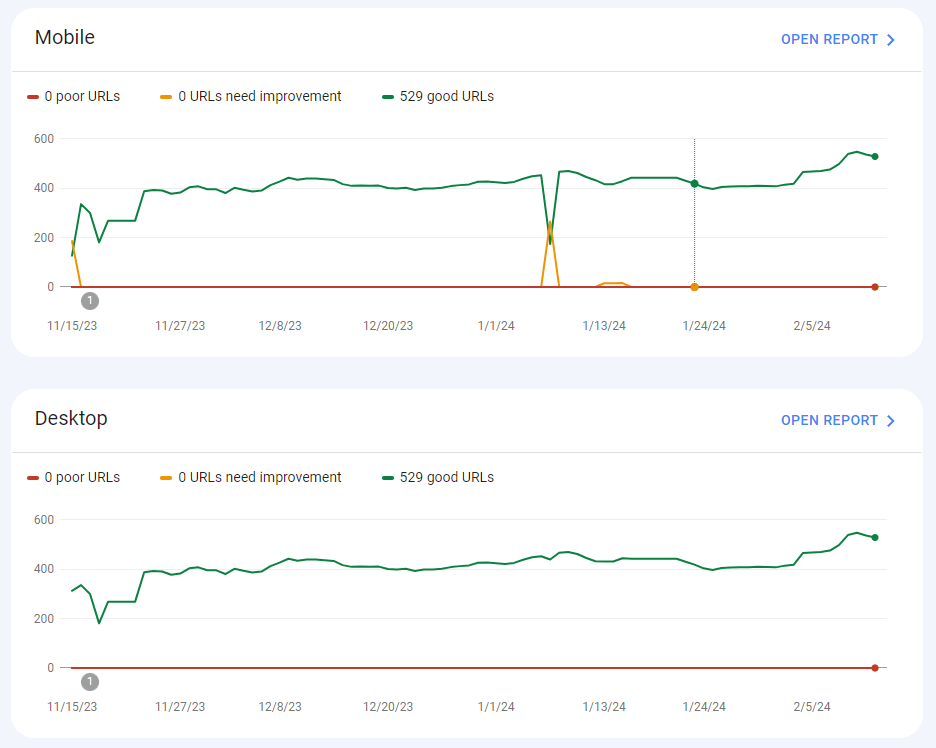 Core Web Vitals in the Google Search Console.