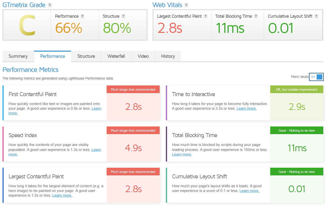 Core Web Vitals, desktop report in GTmetrix