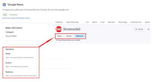 An example of a website building its visibility in Google News based on three sections: News, Events, Business.
