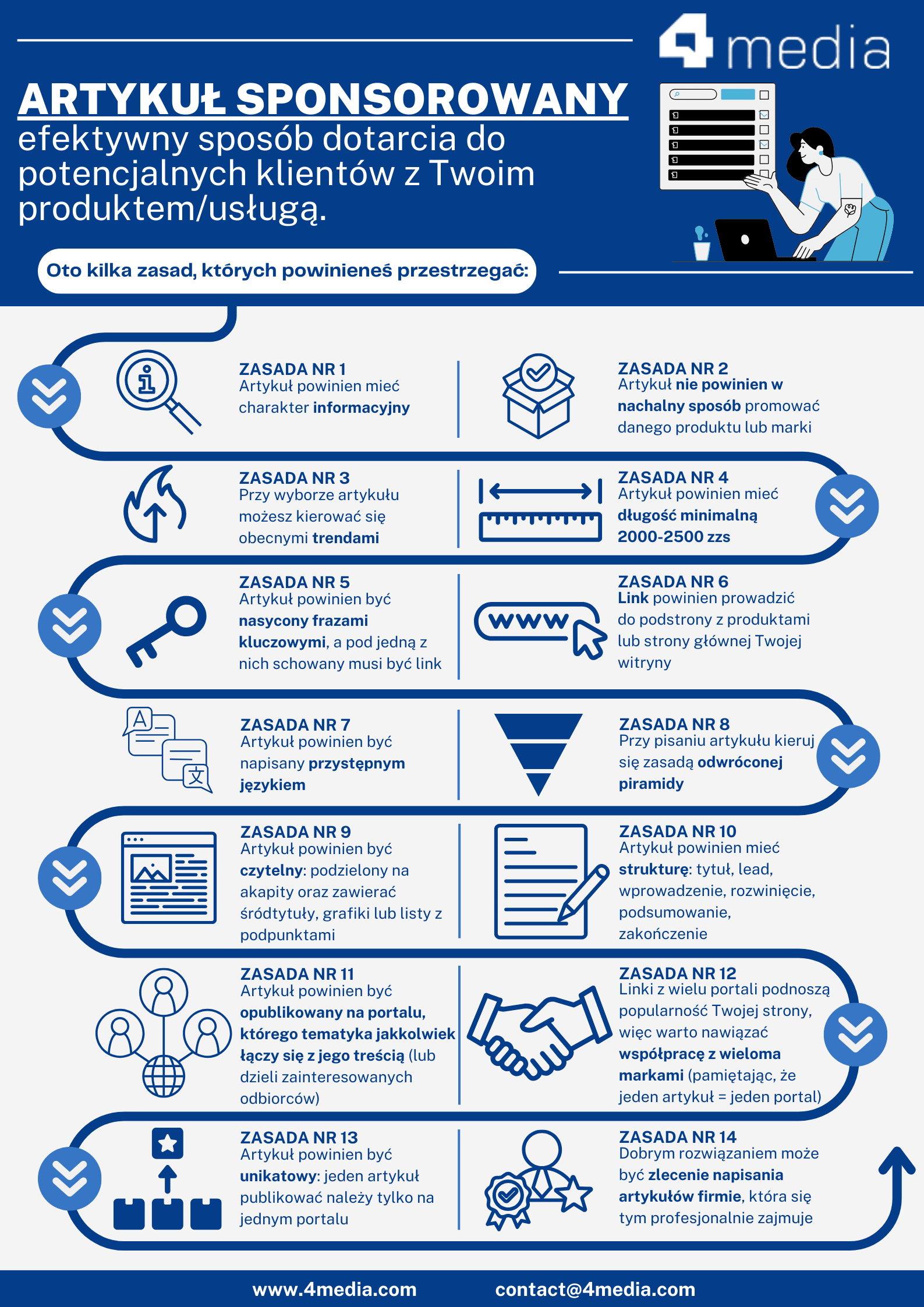 artykuł sponsorowany infografika