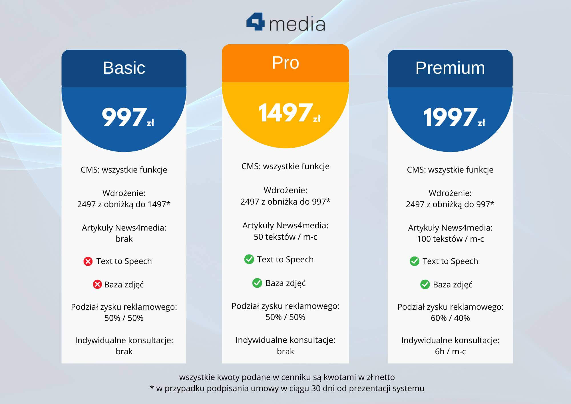 cms dla gazety cennik cms 4media