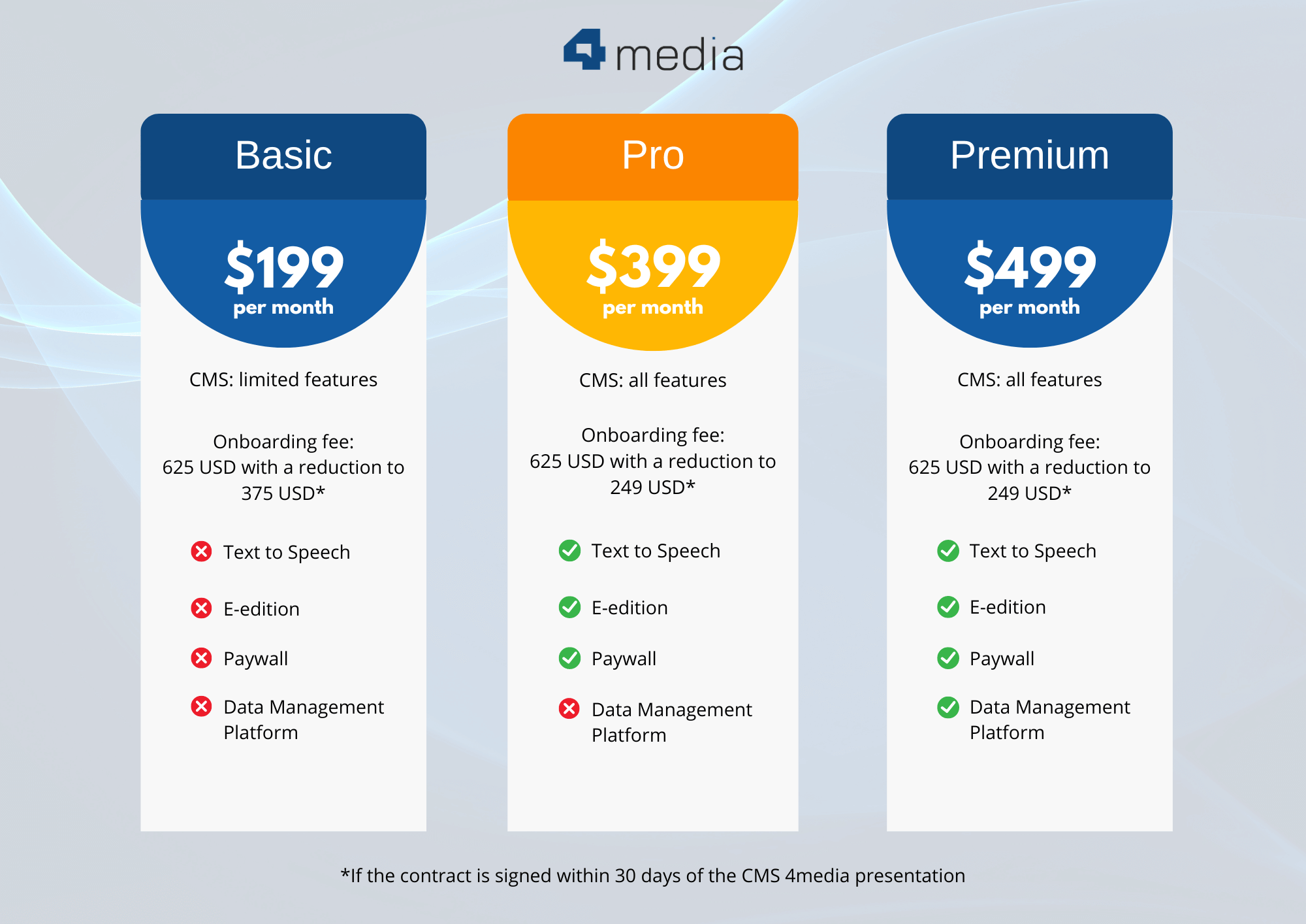 CMS 4media pricing