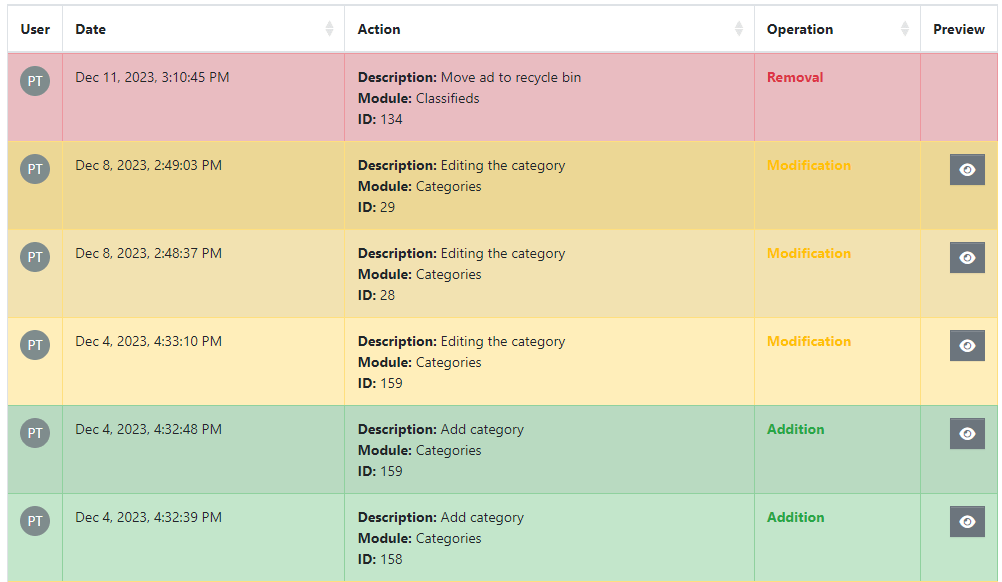 The list of information in the User Activity log.