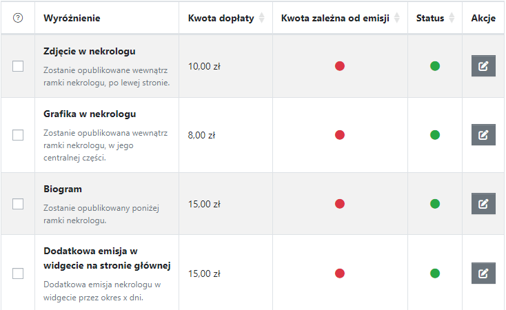 dodatki wyróżniające nekrologi