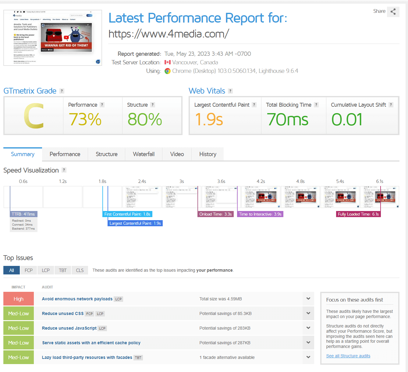 GTmetrix Web Vitals