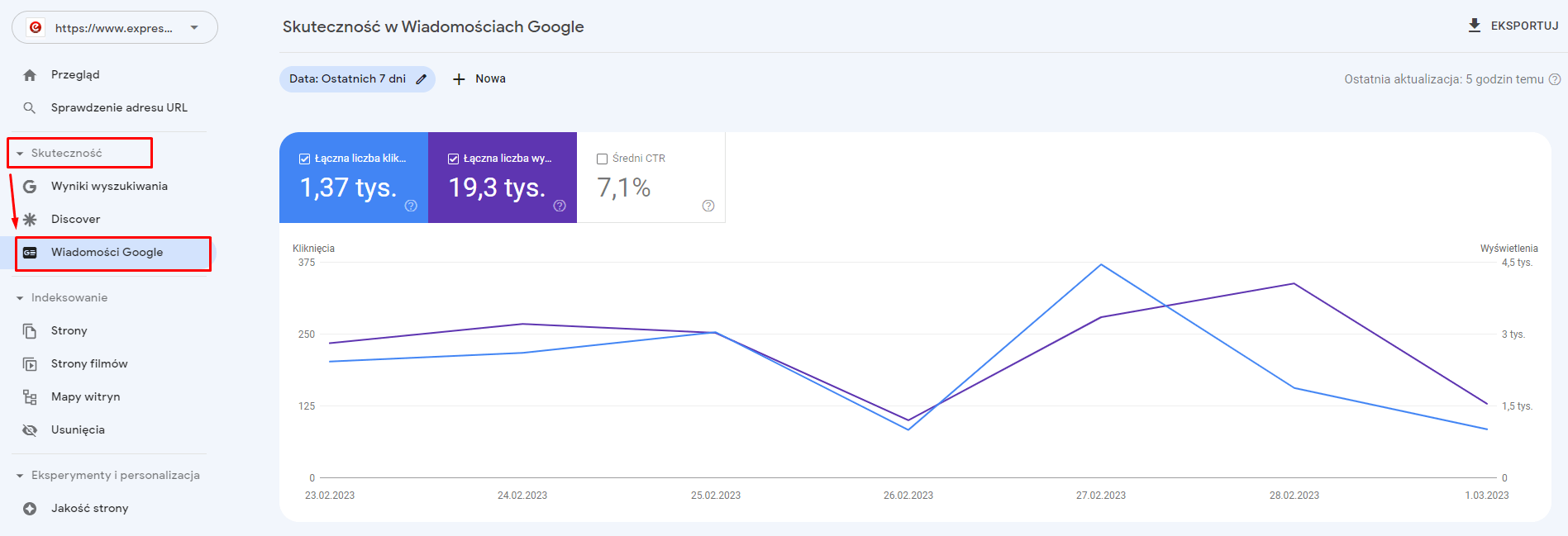 Raport Skuteczność Wiadomości Google w Search Console