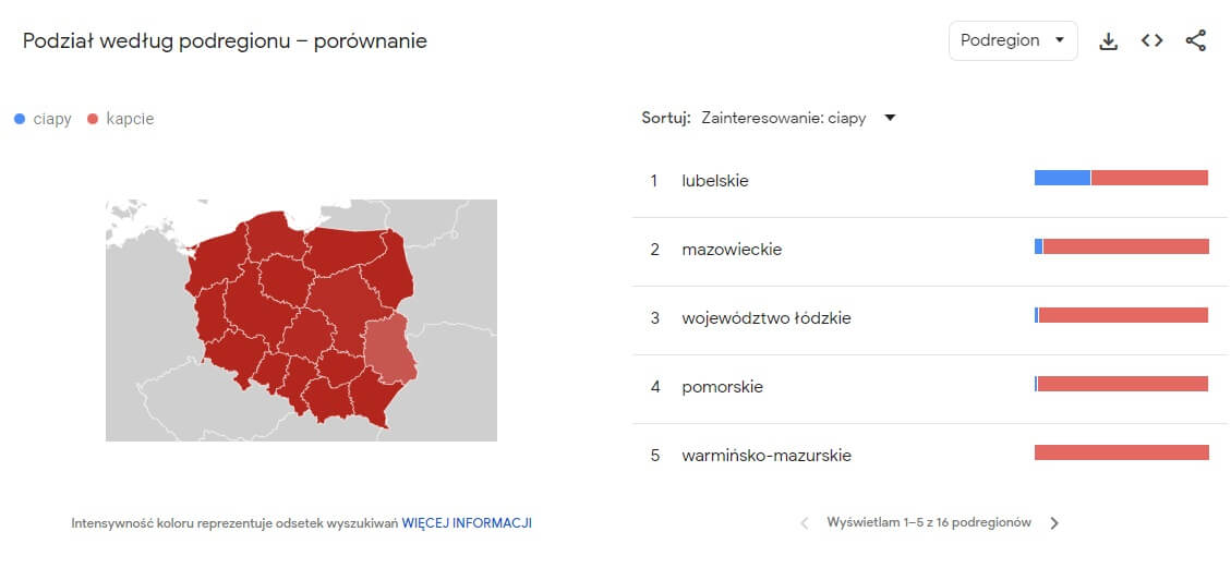 Porównanie haseł - podział według regionów.