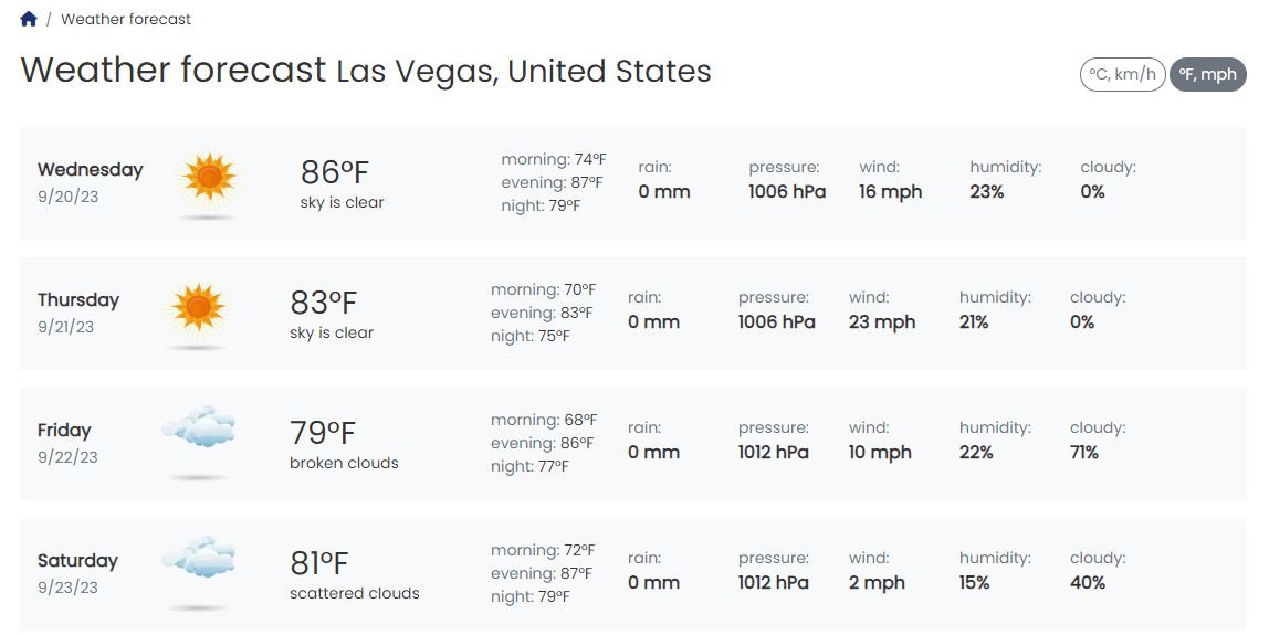 Weather Forecast Subpage on the news website.