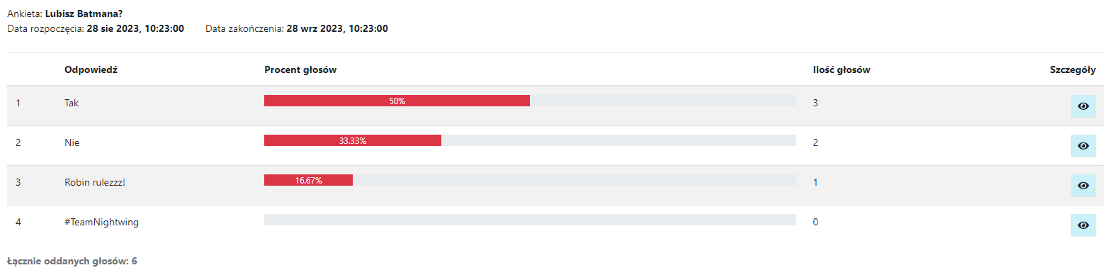 Podgląd wyników ankiety.