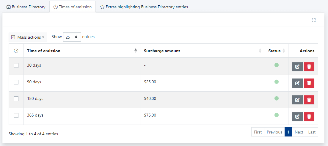 Times of emission for Business Directory entries.