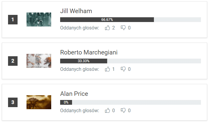 Podsumowanie wyników plebiscytu - wyniki widoczne dla użytkowników.