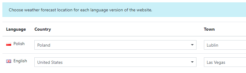 weather forecast settings in news publishing cms