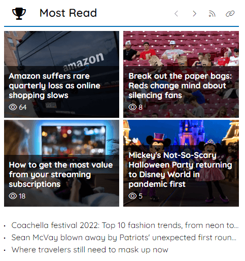 Most read widget.