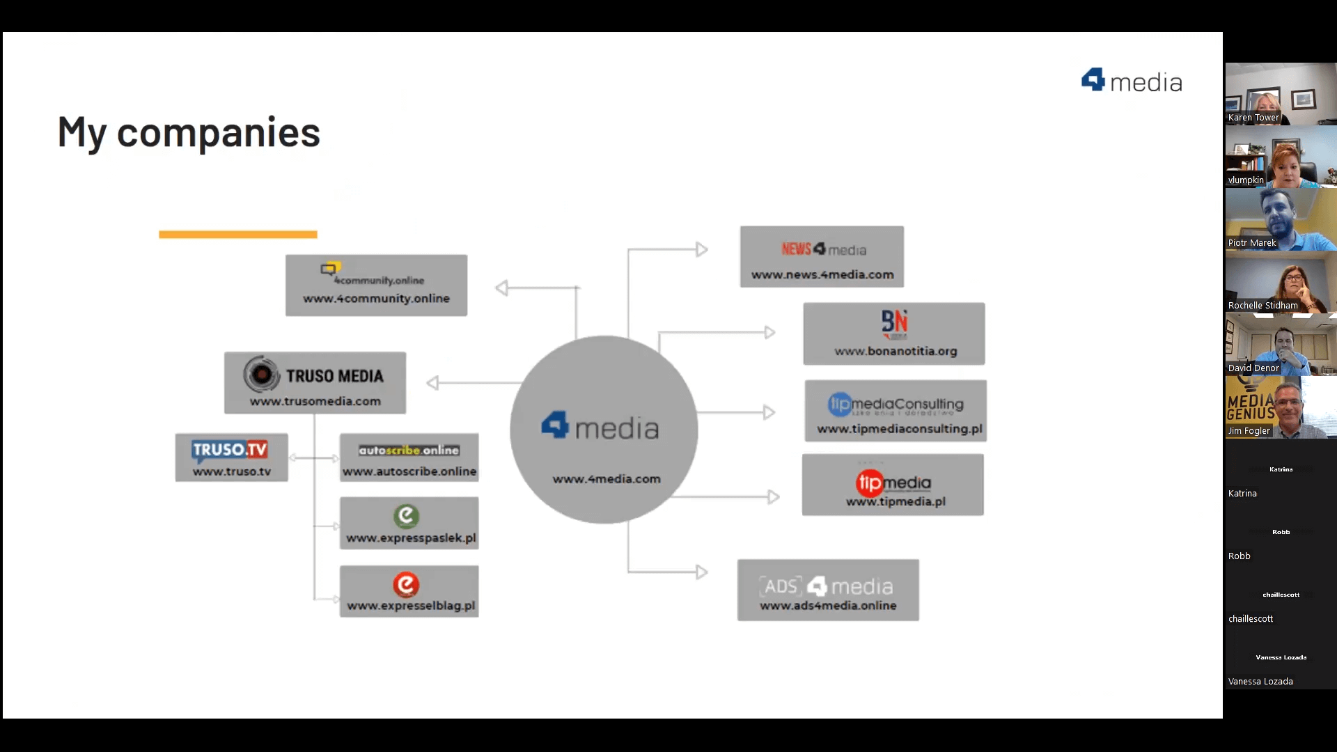 4media companies