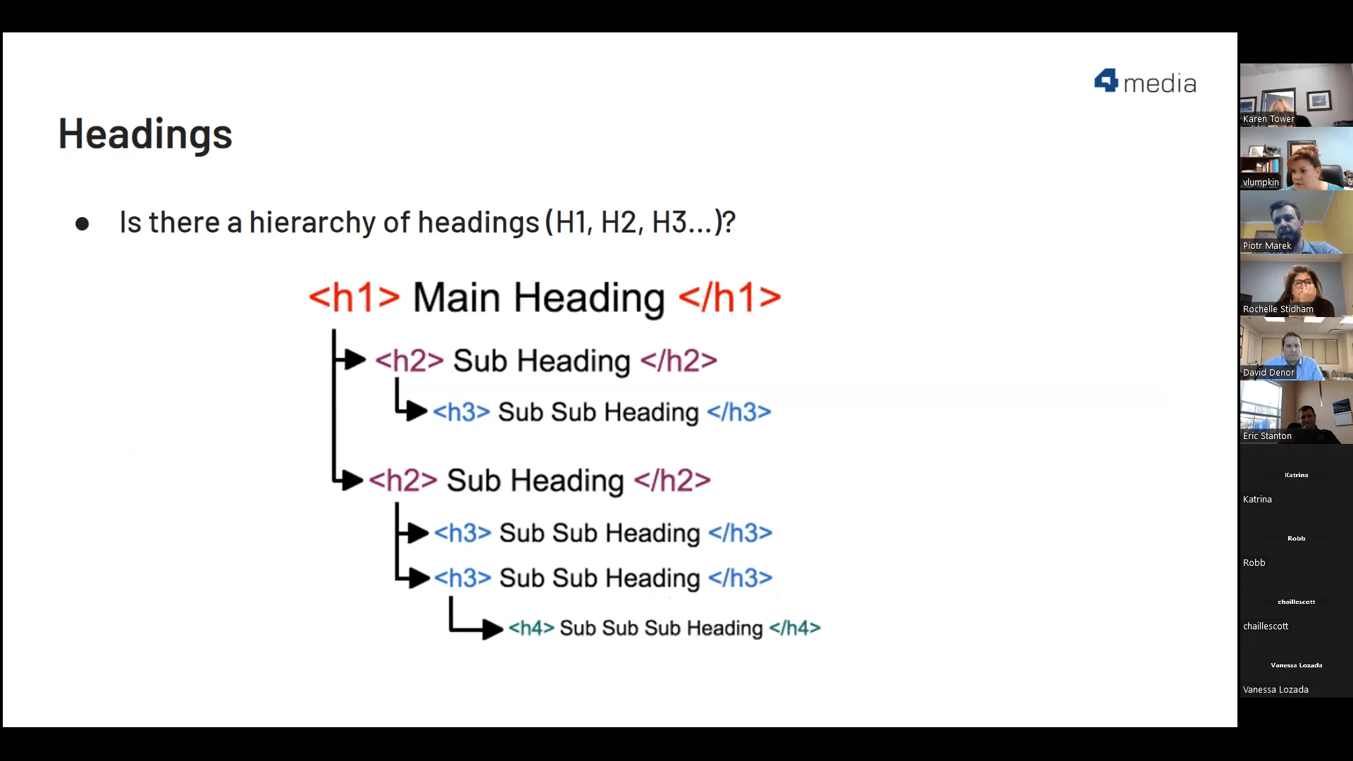 hierarchy of headings