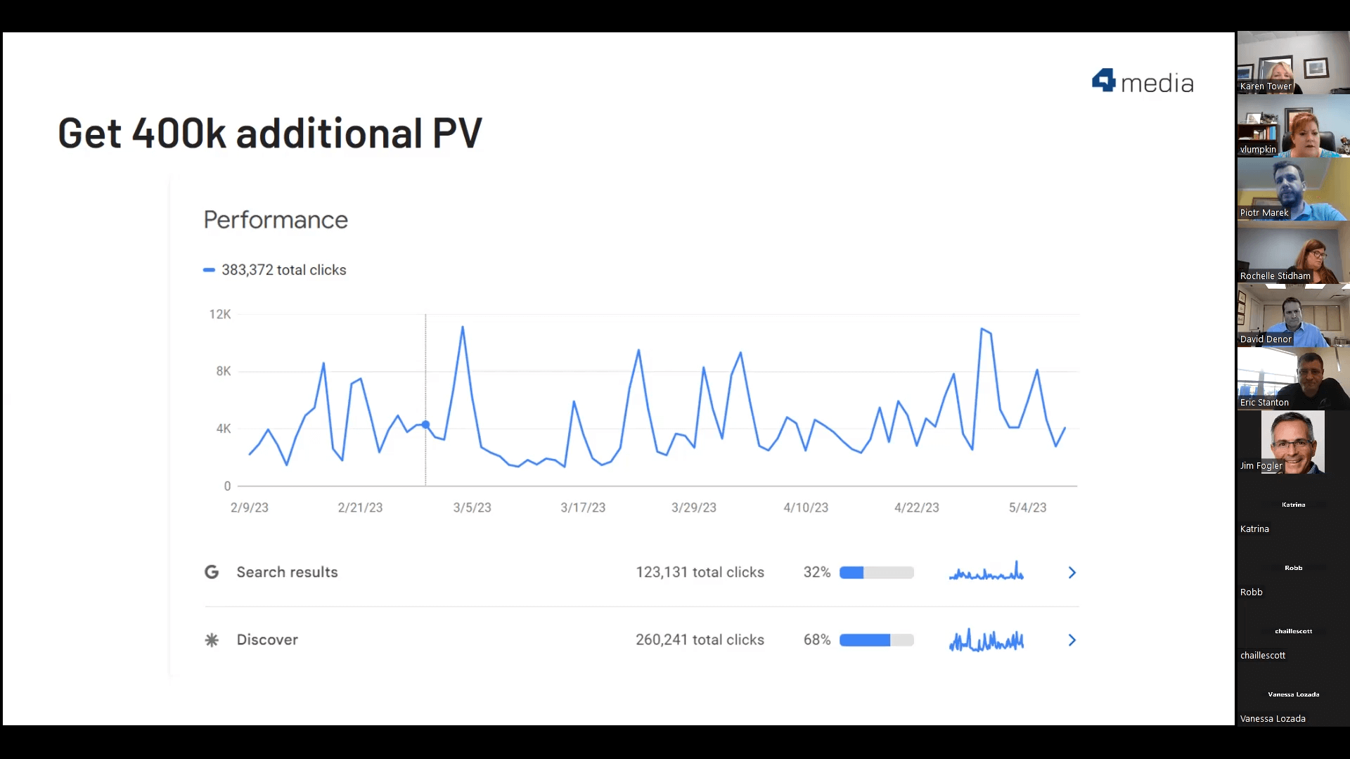 Google search vs discover performance