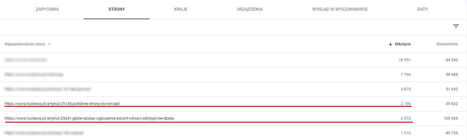 Skuteczność poszczególnych artykułów dot. zamknięcia portalu Roksa. Dane z Google Search Console tuolawa.pl. Opublikowano za zgodą Wydawcy