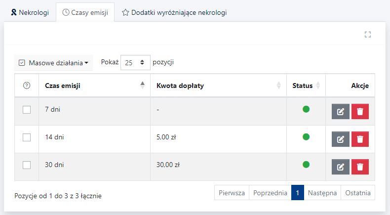 Czasy emisji nekrologów oraz kwoty dopłaty dla użytkowników