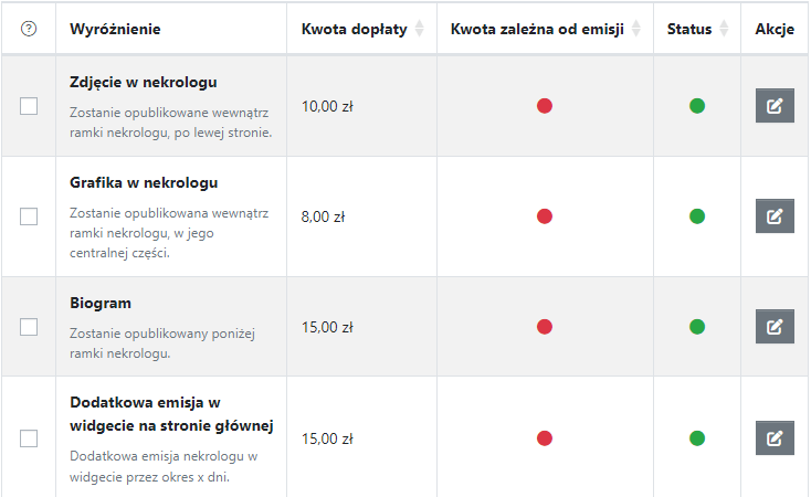 Dodatki wyróżniające nekrologi