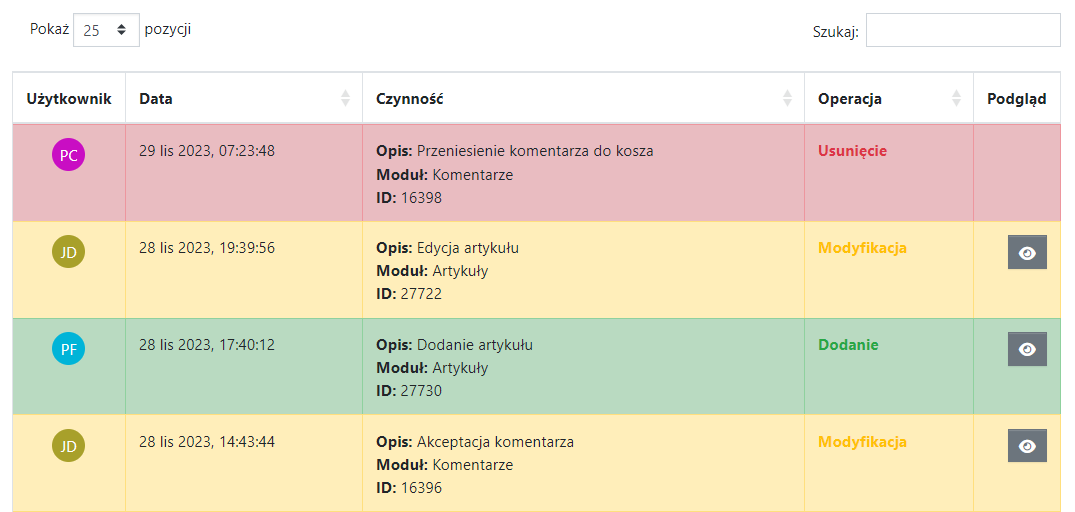 Lista informacji w dzienniku panelu