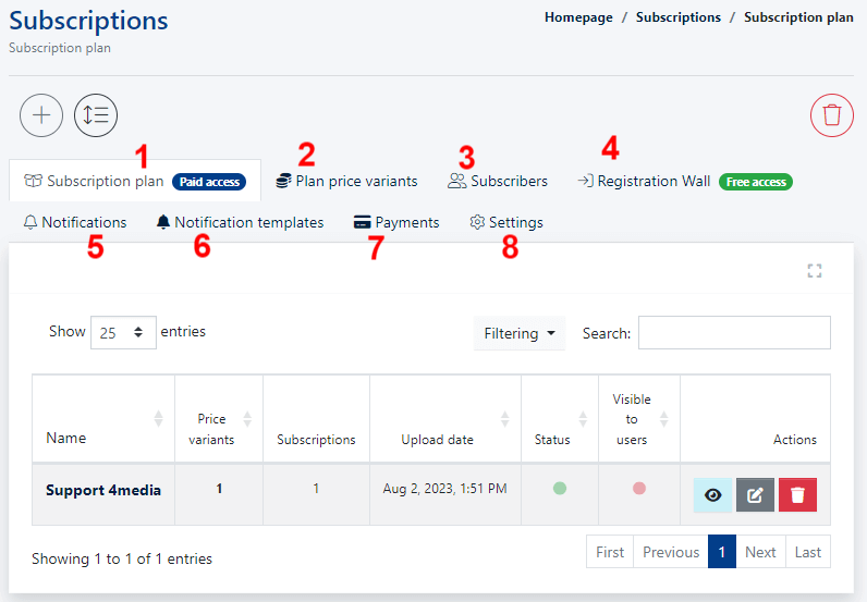 Paywall Registration Wall Subscriptions